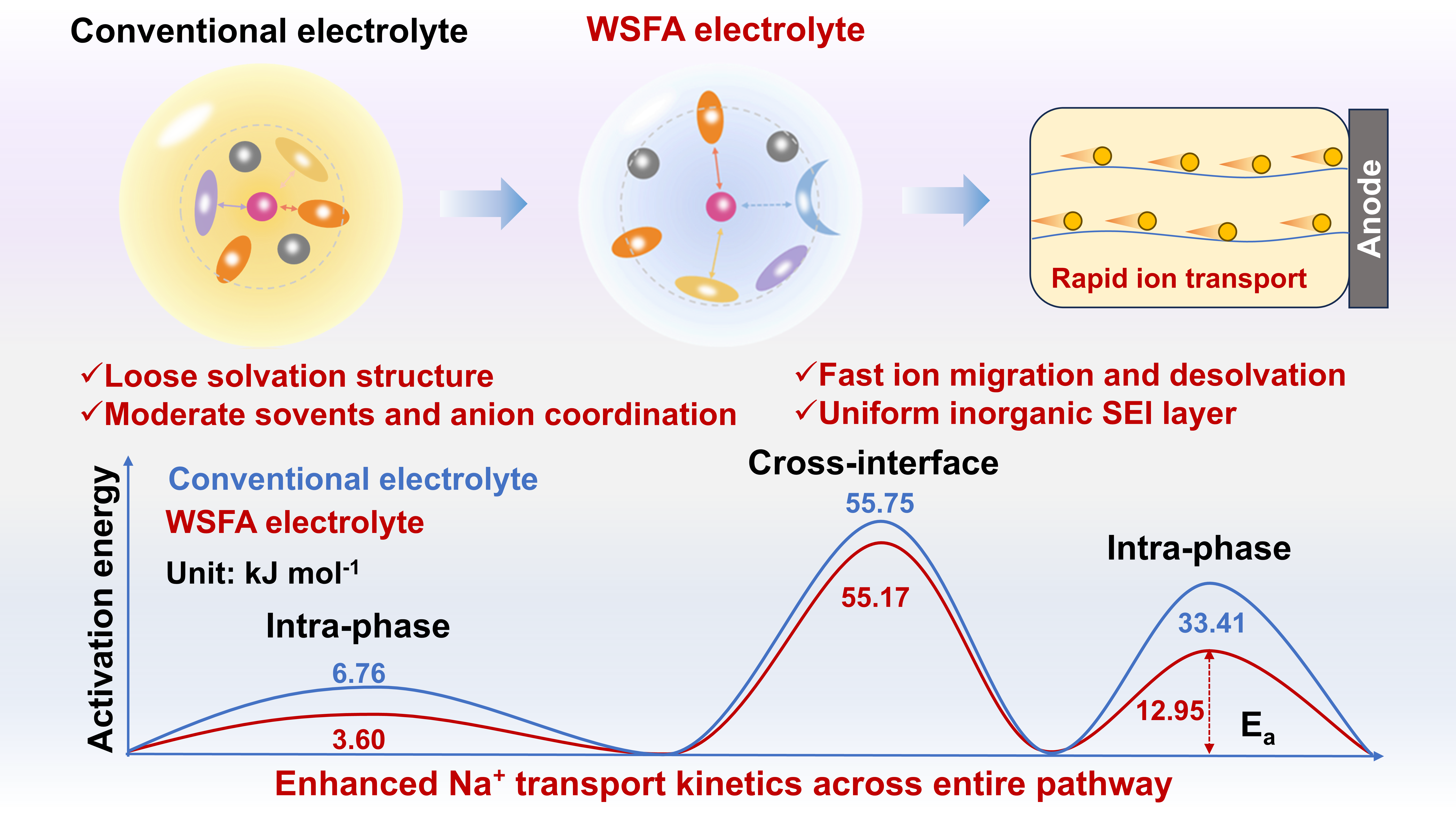 Journal of Energy Chemistry paper